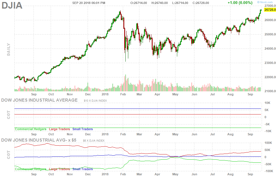 Dow Jones And S&P 500 Hit Record Highs - Trends On Wall Street