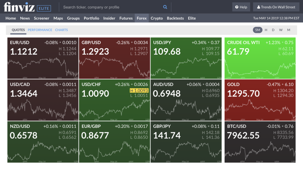 finviz for crypto