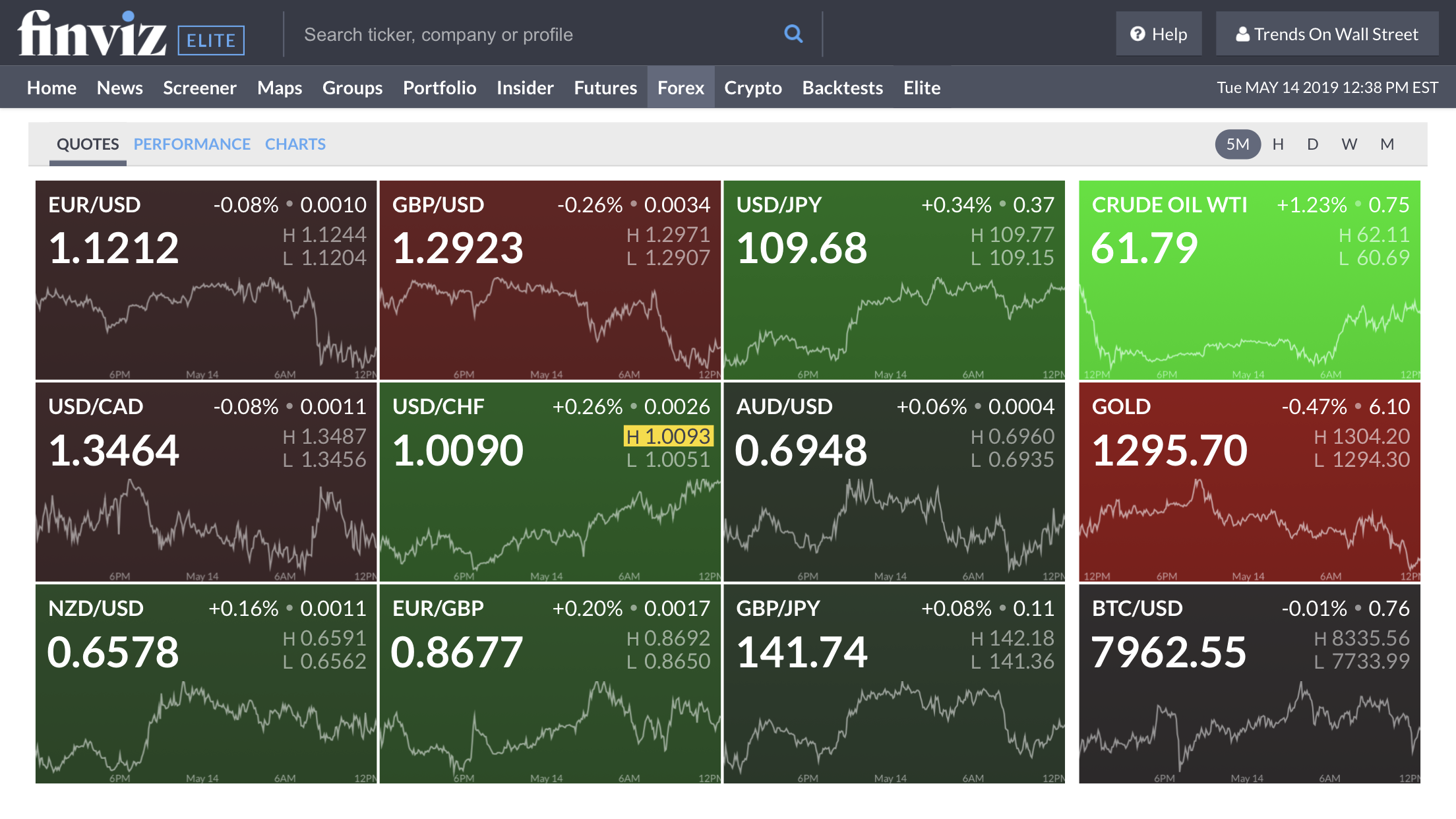 Finviz Stock Screener Review - Trends On Wall Street