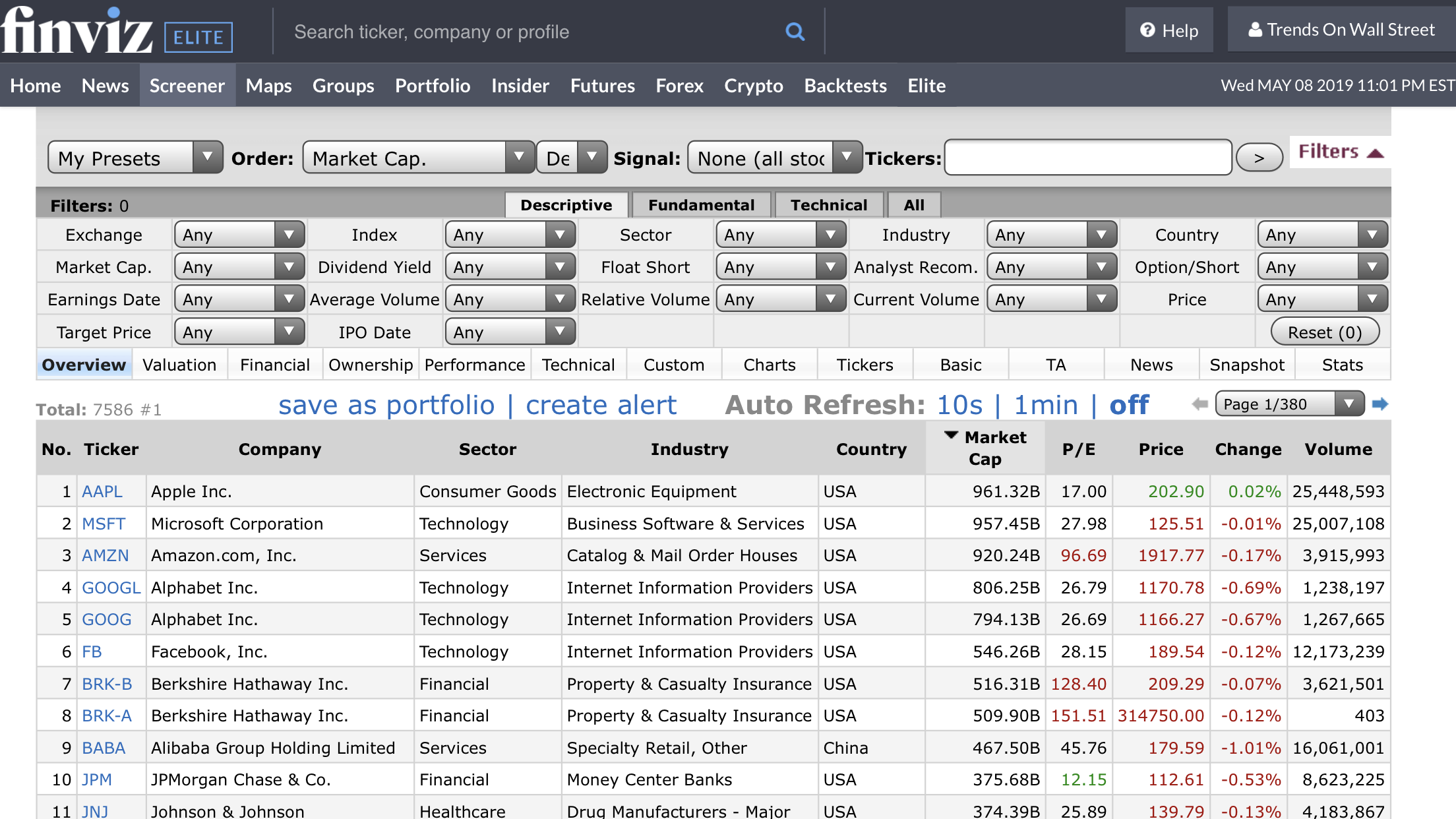 Finviz Stock Screener Review - Trends On Wall Street